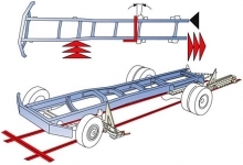 Vulcanizare Auto Lahorama Trading Vulcanizare Auto Echilibrare Geometrie Roti Camioane Tehnologie Laser Ilfov Etansare Anvelopa Camera Pana Tubless Anvelopa la Rece - Incarcare FREON